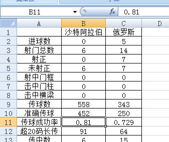 世界杯沙特队战况,2018俄罗斯世界杯沙特队