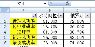 世界杯沙特队战况,2018俄罗斯世界杯沙特队