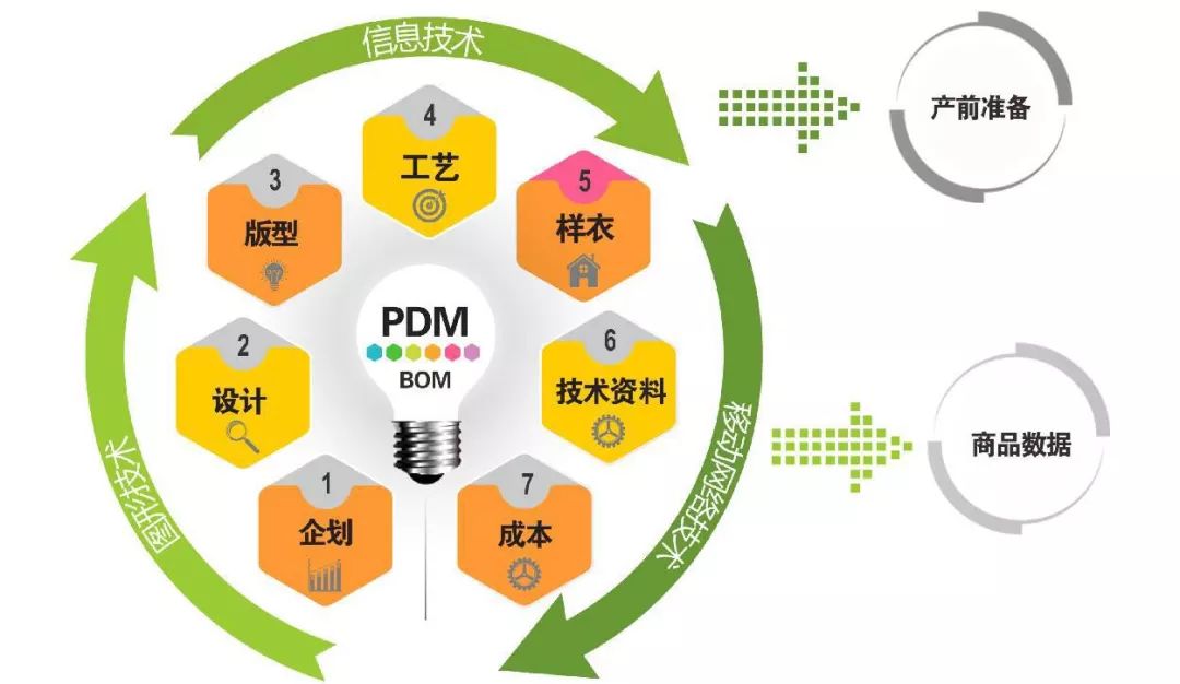 聚焦｜智能供应链下，生产一件衣服分几步？