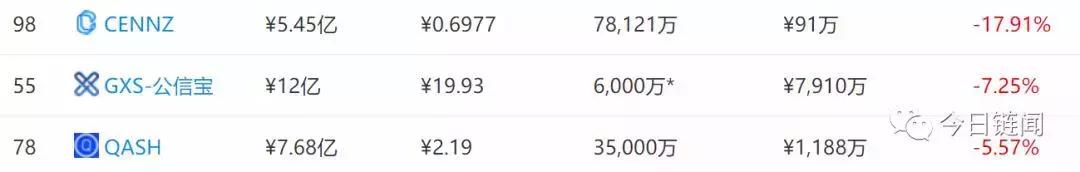 百万比特币被盗案例,百万账号被盗真相