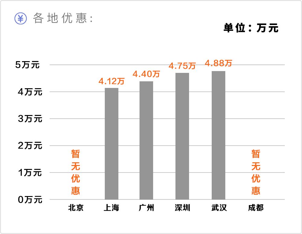 如果不差钱这几辆超豪华suv你选谁,这几款豪华suv优惠力度不小