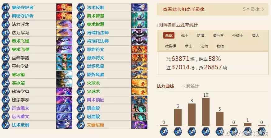 炉石传说平民强力卡组,2021炉石高胜率平民卡组