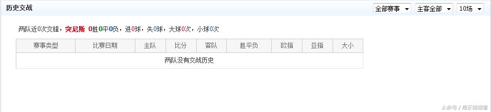 突尼斯vs英格兰2018,2022世界杯突尼斯vs法国比分