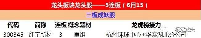 一周股市涨跌规律分析图,股市每天涨跌图表分析图