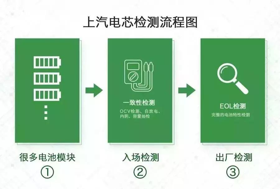 为什么纯电车续航突破800公里了,荣威纯电动车续航500公里