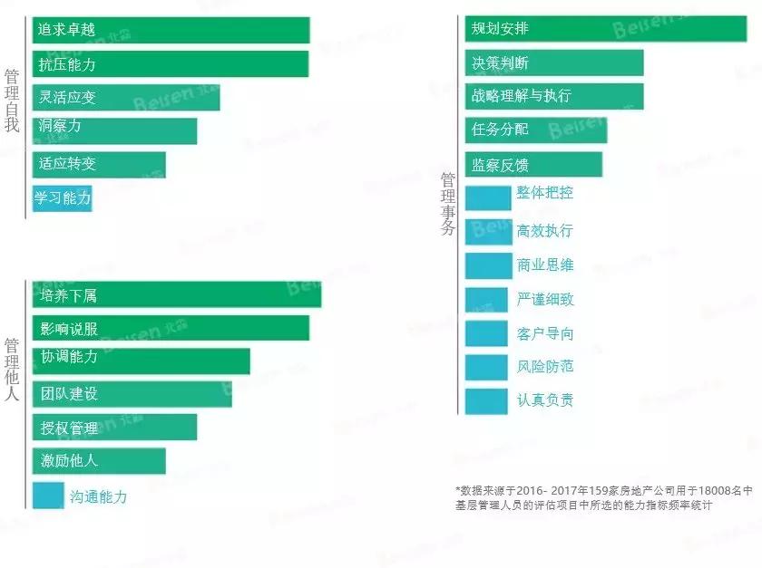 毕业五年当上项目经理,毕业五年成高管