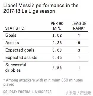 梅西在法甲为什么进不了球了,2018世界杯梅西失误