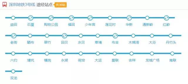 深圳地铁线路图游玩攻略,深圳地铁全程线路图
