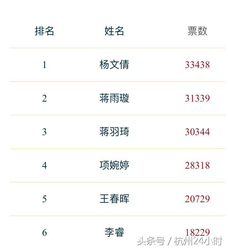 投票截止倒计时三天！SoccerGirls16强进阶之路由你决定！