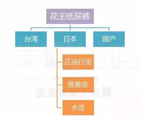 花王尴尬期,纸尿裤危机