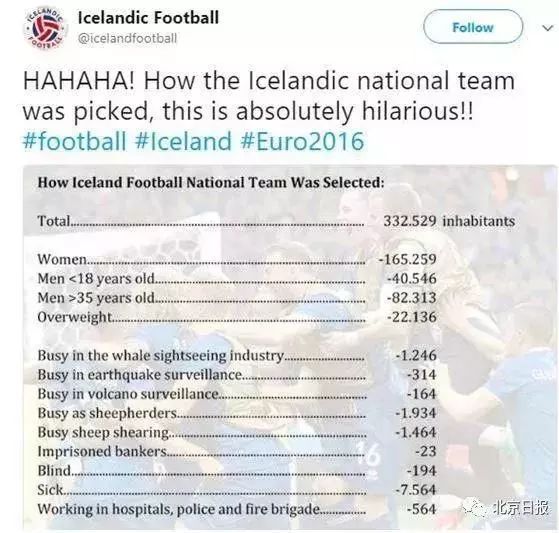 为什么有人相信冰岛是业余球队,冰岛队是业余足球队吗