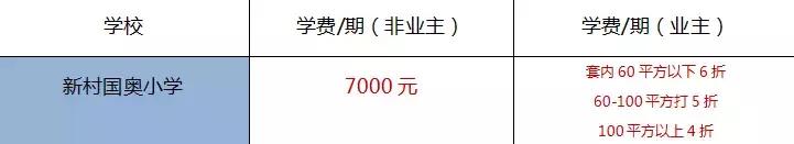 重庆民办高中学费2022年收费标准,2019民办学校的学费重庆初中