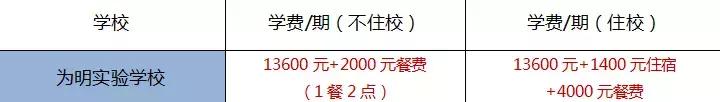 重庆民办高中学费2022年收费标准,2019民办学校的学费重庆初中
