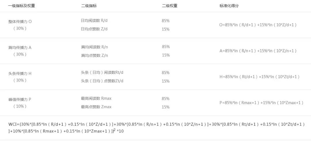 足球公众号排行榜前十,足球号码排名前十