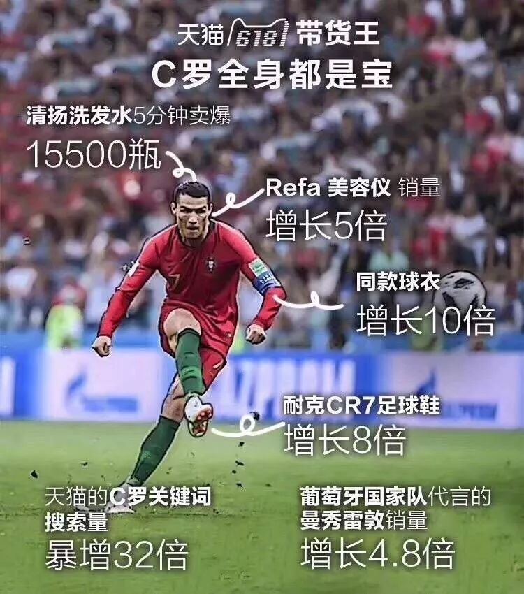 足球的核心力量和重心变化,足球运动被誉为世界第几大经济体