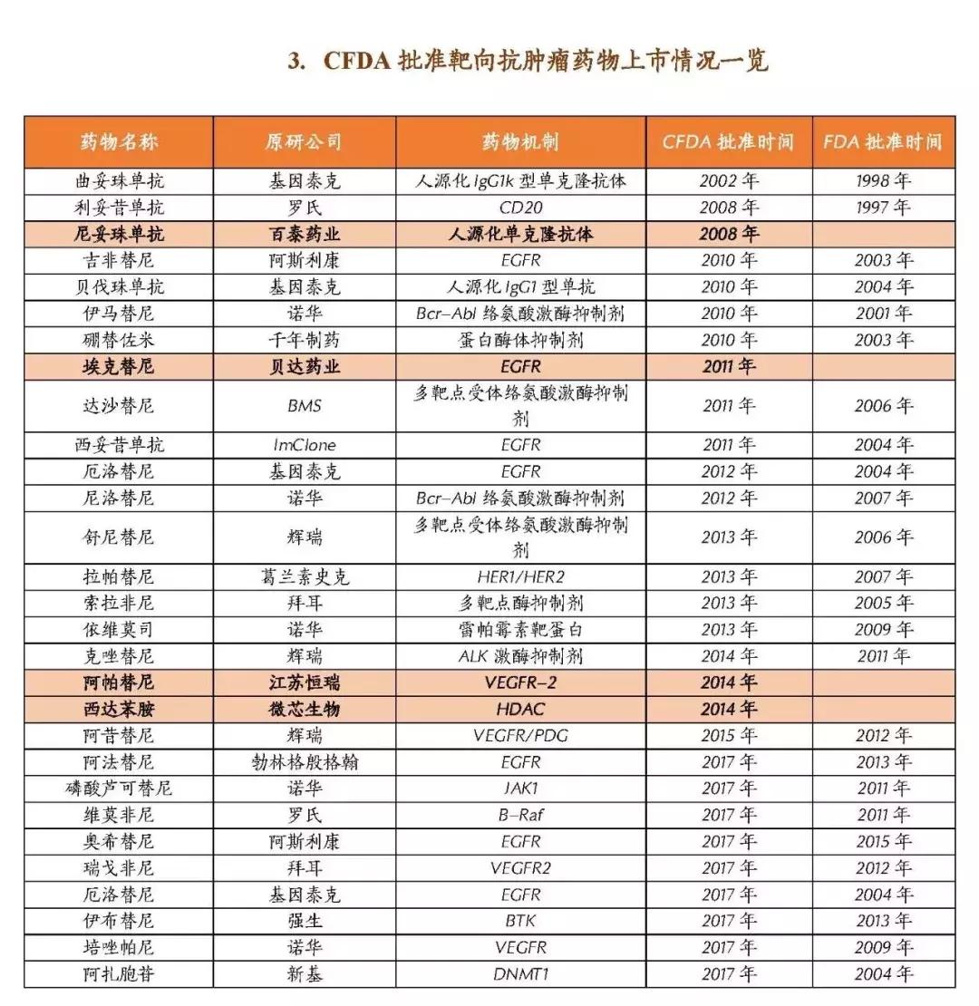 2018靶向药物深度研究报告