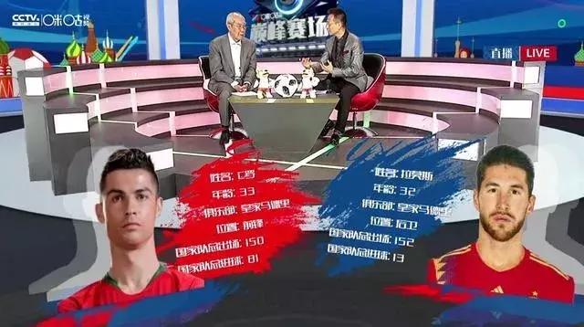 通讯世界杯时间,世界杯通讯