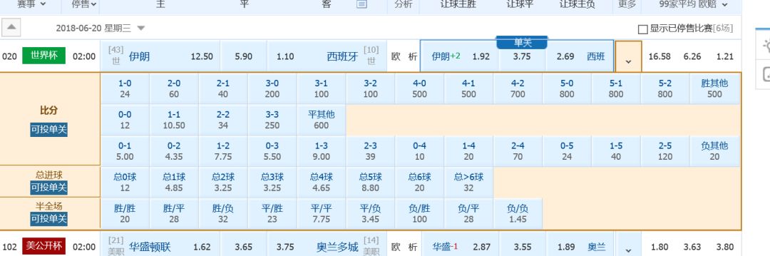 世界杯竞猜是在哪竞猜,世界杯竞猜为什么停售