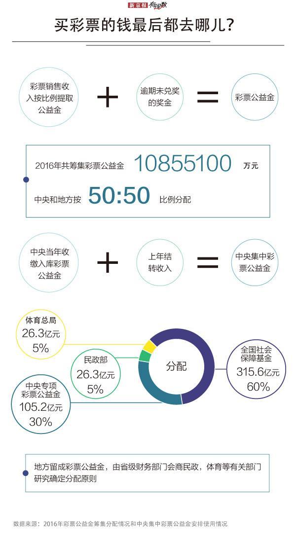 买世界杯彩票最高一次性买多少,买世界杯彩票一夜暴富1800万
