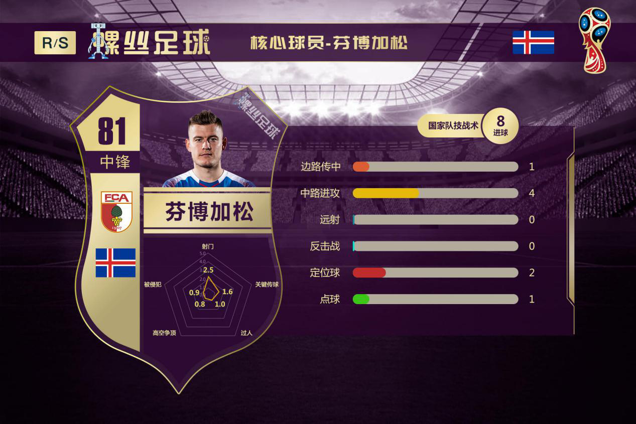 尼日利亚VS冰岛前瞻：维京战吼有望再次响彻，非洲兄弟凶多吉少