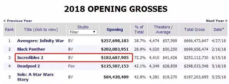 复联3大战完整版,复联3免费正片