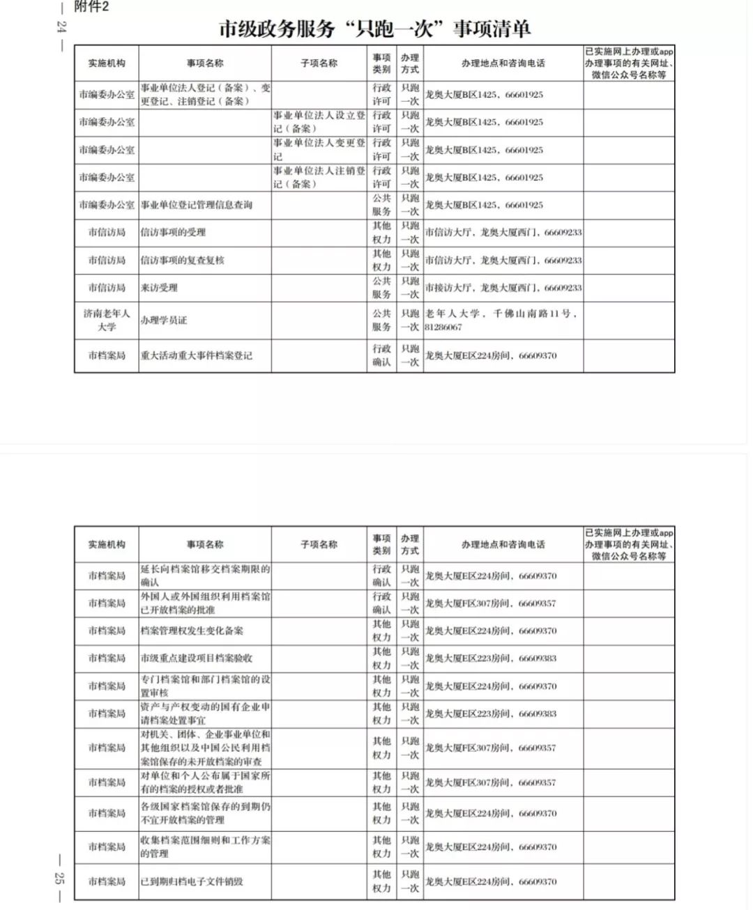 济南市市中区近期好消息,济南市政府最新消息