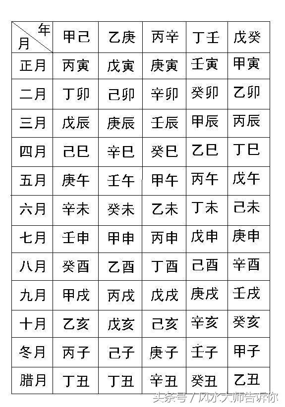 算八字的基本知识,算八字最简单方法