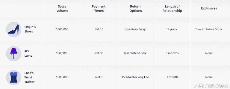 amazon成本核算,amazon利润计算公式
