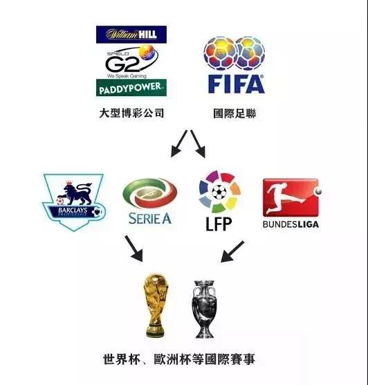 *球赌**！谨慎触犯法律！