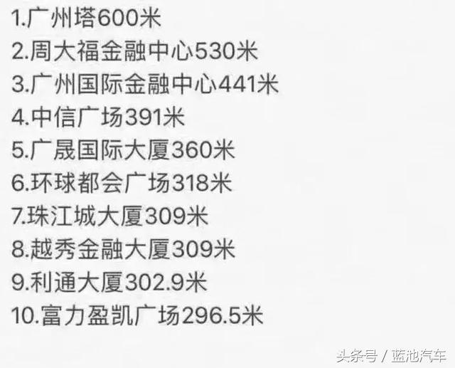 盘点世界杯四大顶级球星的座驾,盘点世界杯足球巨星都开什么车