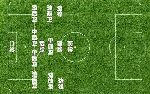 「世界杯」如果检察院是一支足球队，您将是绿茵场上哪一员？