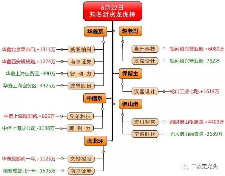 2连板龙头股票,两大芯片龙头股