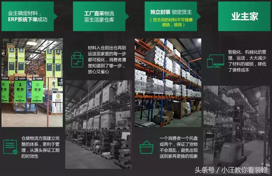 全铝整装好还是半包装修好,整装和半包到底哪个更划算