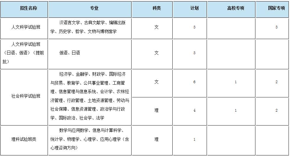 浙大优惠政策浙江,浙大2017年招生政策