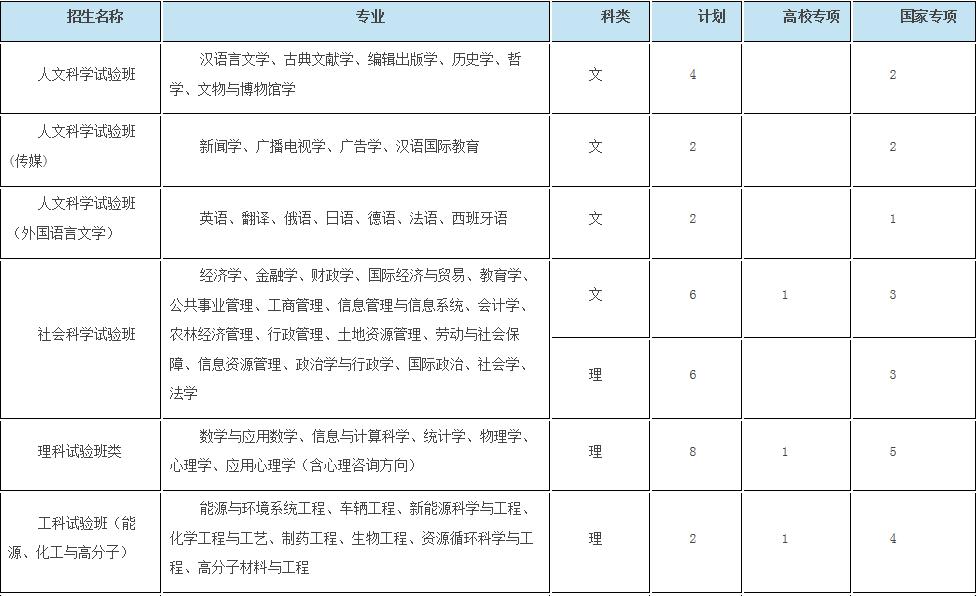 浙大优惠政策浙江,浙大2017年招生政策