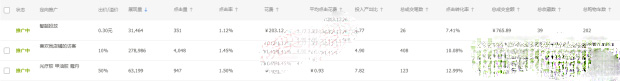 电商运营如何引流推广产品,电商小白如何运营店铺推广