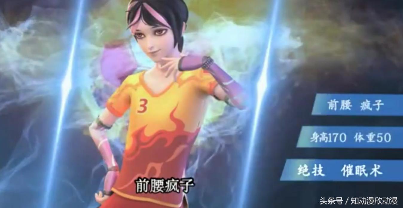 足球江湖相关的动画片,足球动画中的中国角色