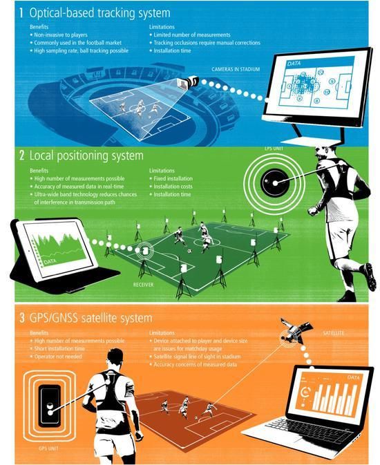 世界杯有什么高科技,2022世界杯有哪些高科技