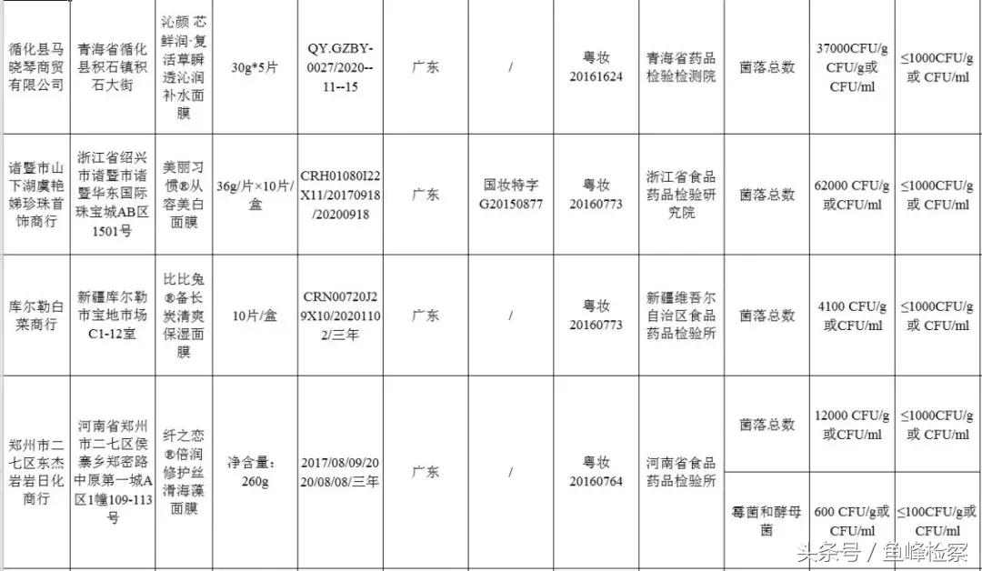 广西功能性面膜可以改善皮肤暗淡,面膜也导致面部萎缩