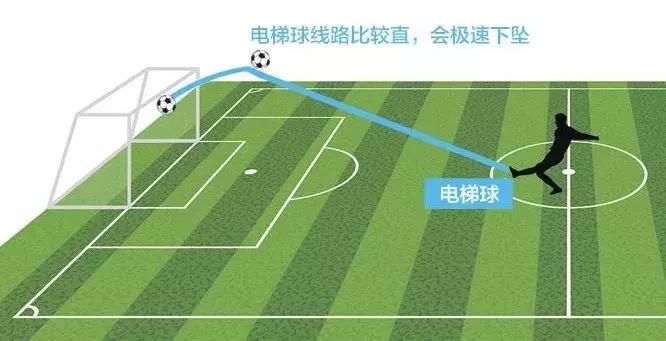 c罗的落叶球绝技,电梯球香蕉球落叶球教学