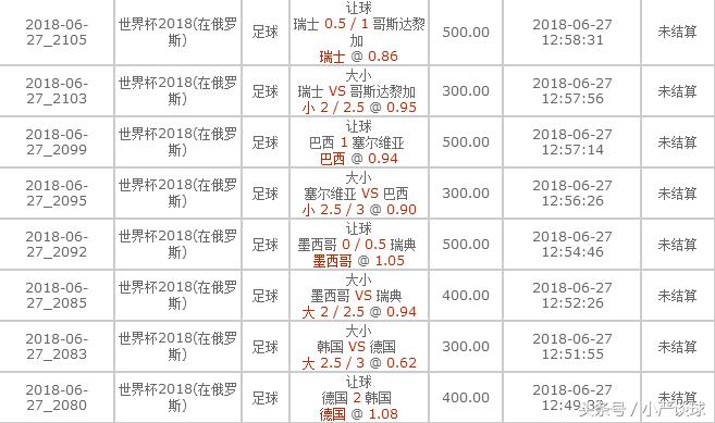 世界杯重磅推荐：最劲爆内幕推荐给大家，大小让球看过来