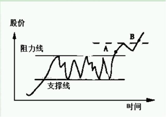 最简单又赚钱的交易策略,交易高手的思路和方法