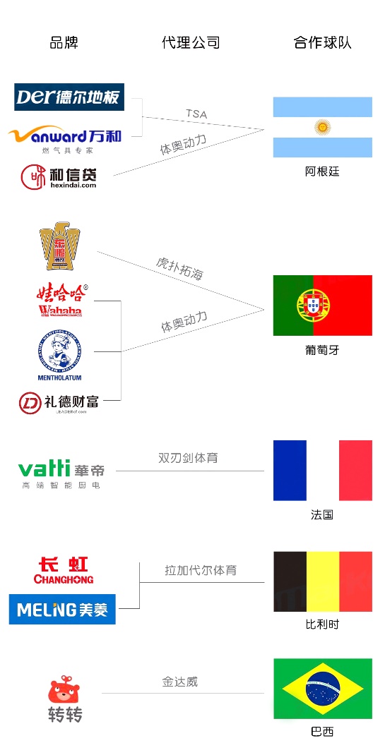 世界杯除了国足都去了,世界杯中国除了足球队其他都去了