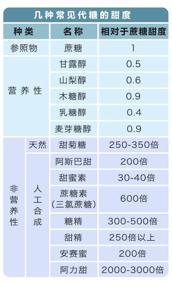 无糖零脂肪饮料真相,无糖饮料0糖0脂减肥专用
