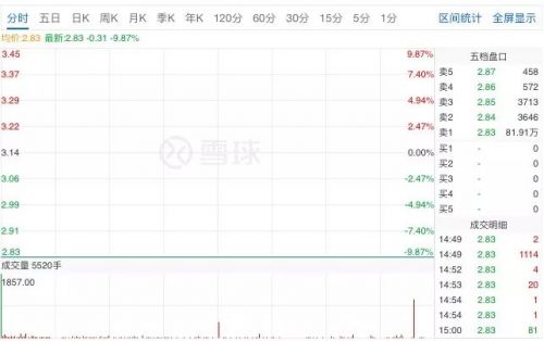 金亚科技财务造假,金亚科技欺诈发行索赔