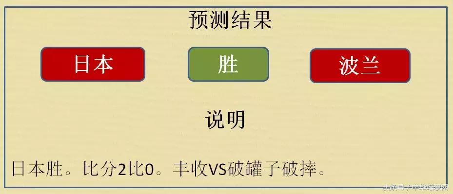 比利时巴拿马突尼斯,英格兰比利时巴拿马突尼斯比分