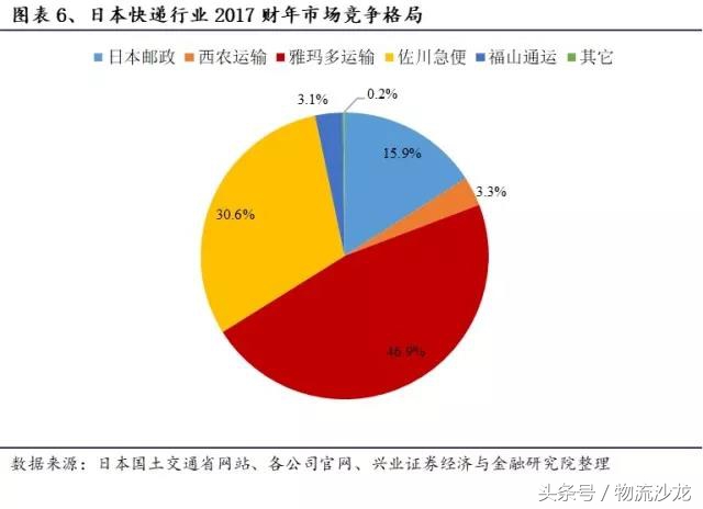 日本快递中国什么快递好,日本物流与中国物流对比