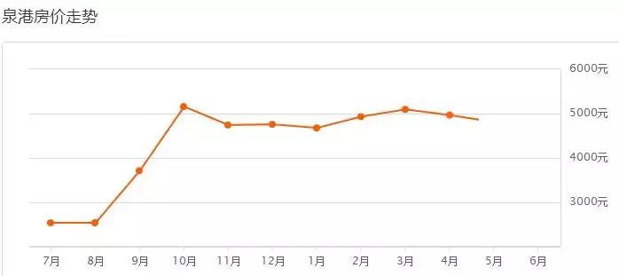 泉州房价暴跌最新消息,泉州房产最新曝光台