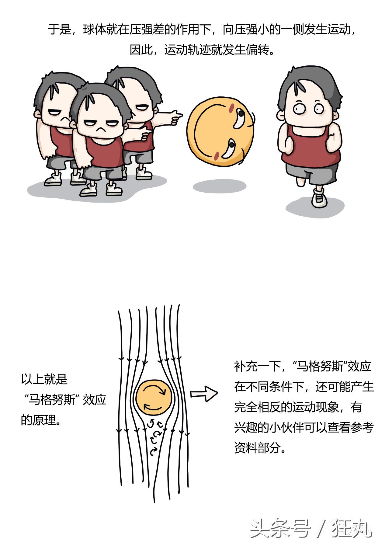 足球运动员学霸,足球球员学霸