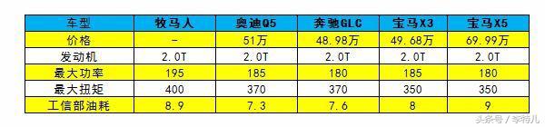 新款牧马人到底值得买吗,2.0t的牧马人凭啥能卖50多万